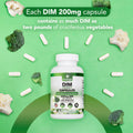 DIM Estrogen Supplement - Hormone Balance, Skin Health, and Menopause Support | Vitamized